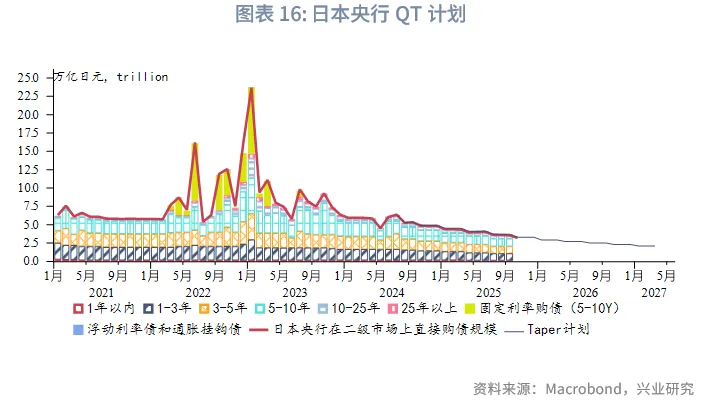 外匯商品 | 加息週期延續，日債利率震蕩向上&mdash;&mdash;2026年日本宏觀與固收展望