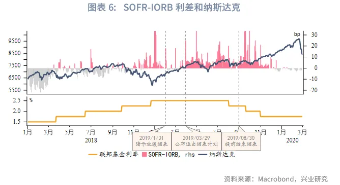 外匯商品 | 「美元荒」重現還是虛驚一場？