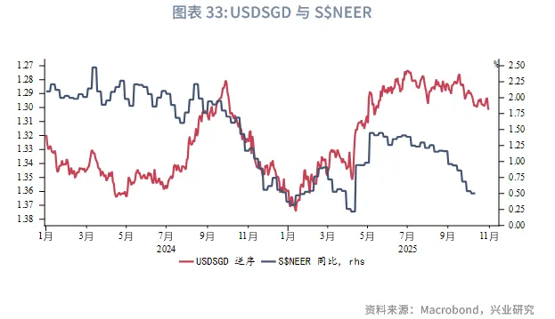 東南亞研究 | 關注三季報對港股的影響&mdash;&mdash;香港金融市場週報（20251027-1031）