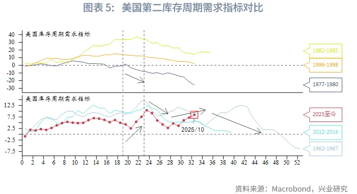 外汇商品 | 降息+反扭曲操作下如何把握美债波段&mdash;&mdash;2026年美国固收展望