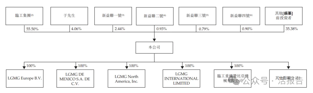 「礦山巨擘」「臨工重機」首次遞表，全球化版圖覆蓋100+國家
