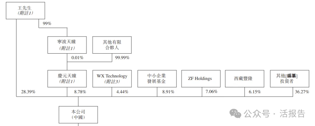 L4級解決方案收入過半的「天瞳威視」首次遞表，上半年業務增速超182%