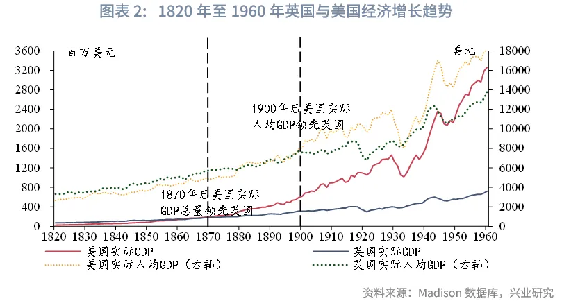 外匯商品 | 19世紀末全球利率錨的切換：由英轉美