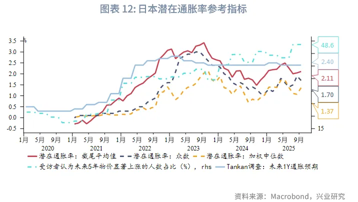 外匯商品 | 加息週期延續，日債利率震蕩向上&mdash;&mdash;2026年日本宏觀與固收展望