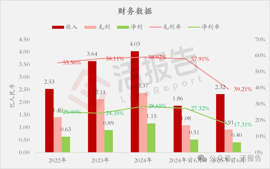 AI及数字孪生技术公司「诺比侃」三闯香港上市，博将资本参与多轮融资