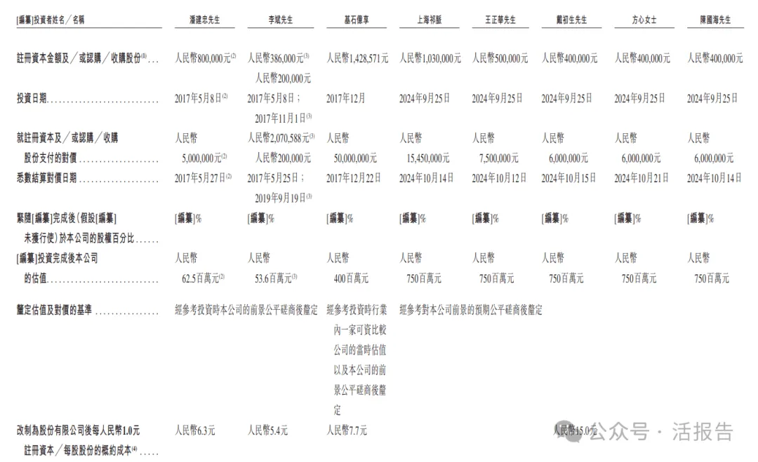 智能按摩椅頭部公司「樂摩科技」通過聆訊，連續多年市佔率第一