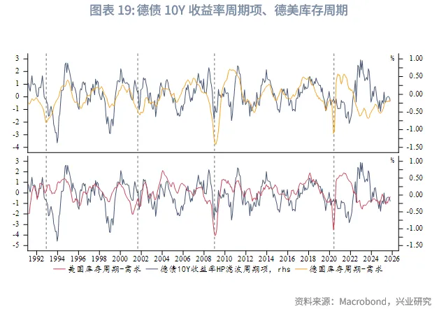 外匯商品 | 歐英貨幣空間有限,財政是關鍵——2026年歐洲宏觀與固收展望