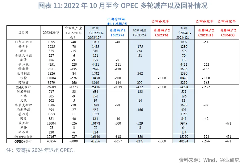 外匯商品 | 油價週期觸底回升&mdash;&mdash;2026年原油展望