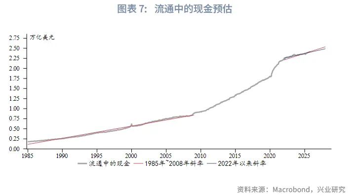 外匯商品 | 美聯儲「擴表」時點預估