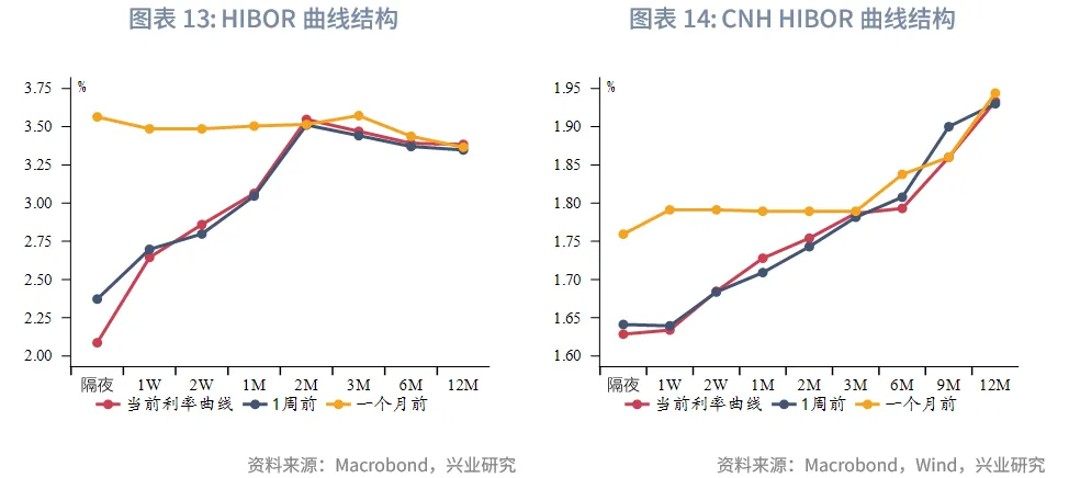 東南亞研究 | 港股風格輪動持續&mdash;&mdash;香港金融市場週報（20251110-1114）