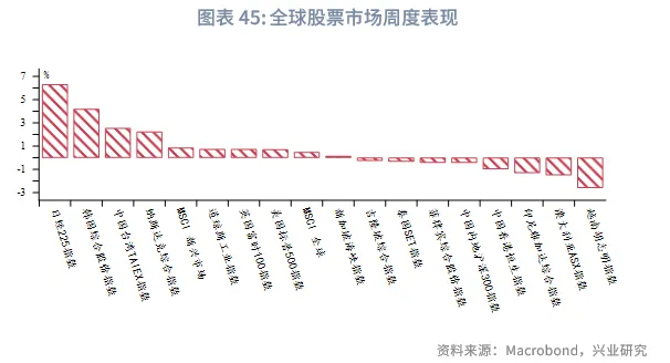 東南亞研究 | 關注三季報對港股的影響&mdash;&mdash;香港金融市場週報（20251027-1031）