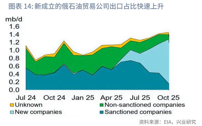 外匯商品 | 油價週期觸底回升&mdash;&mdash;2026年原油展望