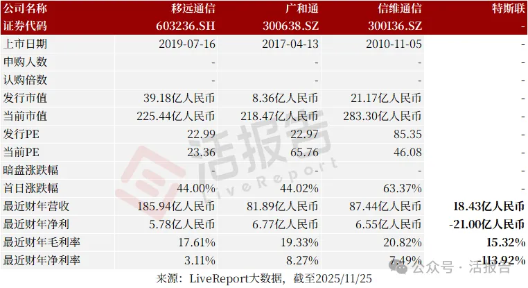 公域AIoT獨角獸「特斯聯」衝刺香港IPO,上市前估值超200億