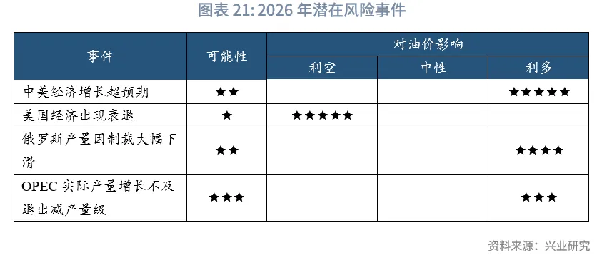 外匯商品 | 油價週期觸底回升&mdash;&mdash;2026年原油展望