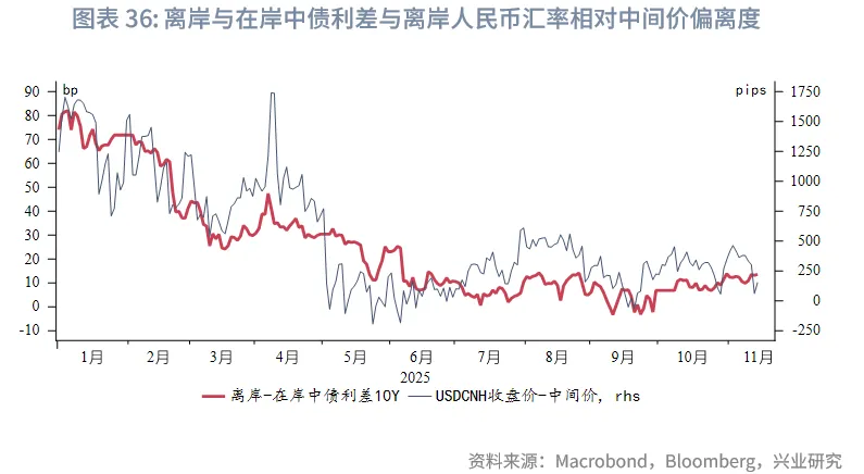 東南亞研究 | 港股風格輪動持續&mdash;&mdash;香港金融市場週報（20251110-1114）