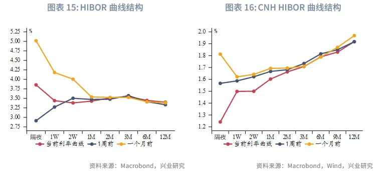 東南亞研究 | 關注三季報對港股的影響&mdash;&mdash;香港金融市場週報（20251027-1031）