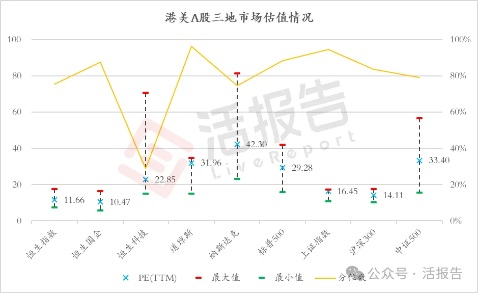 2025前10月二級總結：港股市場表現名列前茅，港股通成交同比翻兩番