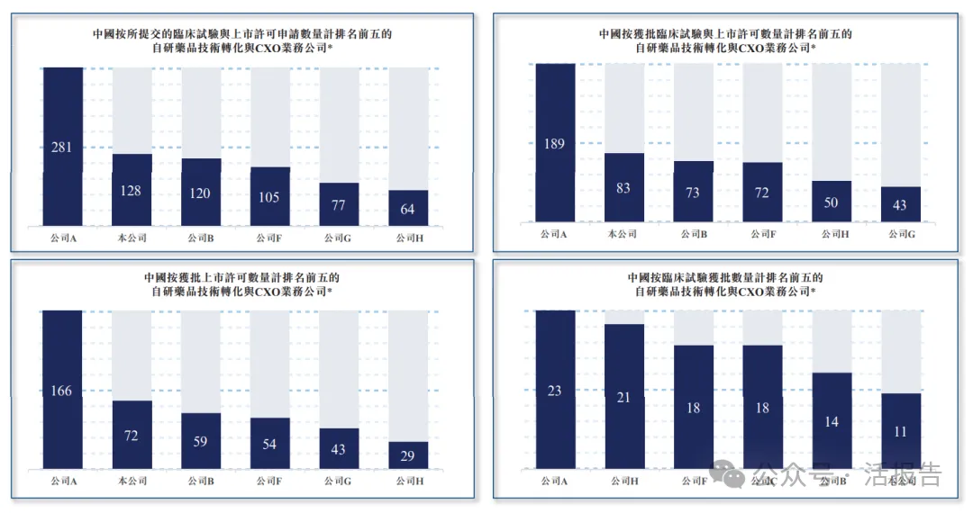 CXO龍頭「海納醫藥」衝刺港交所，開啓資本化新徵程