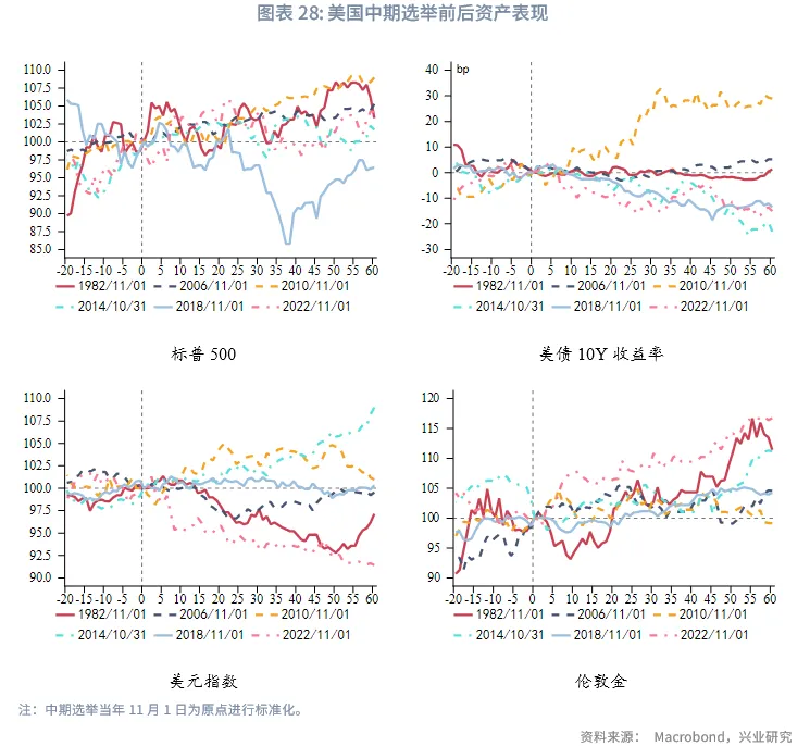 外匯商品 | 經濟先抑後揚,聯儲降息週期近尾聲——2026年美國宏觀展望