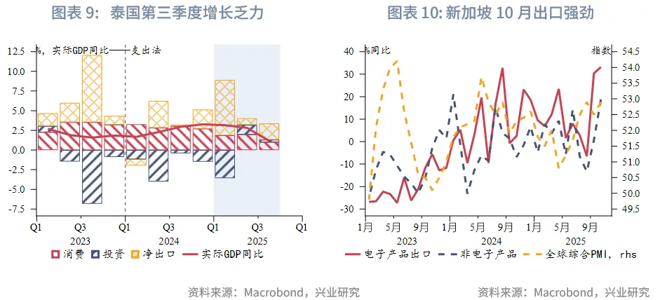 東南亞研究 | 美聯儲降息預期反復將繼續擾動香港市場——香港金融市場週報（20251117-1121）