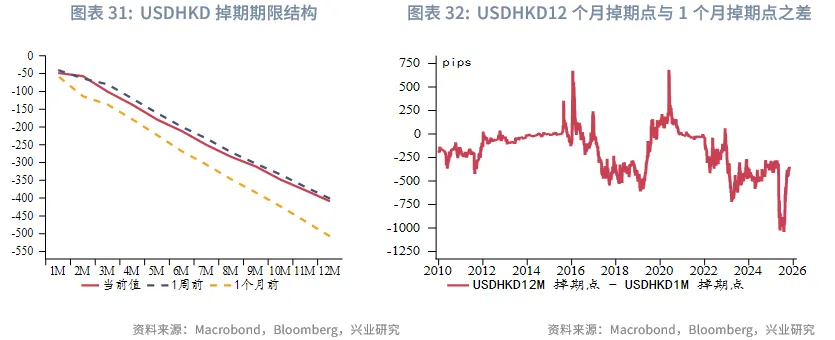 東南亞研究 | 關注三季報對港股的影響&mdash;&mdash;香港金融市場週報（20251027-1031）