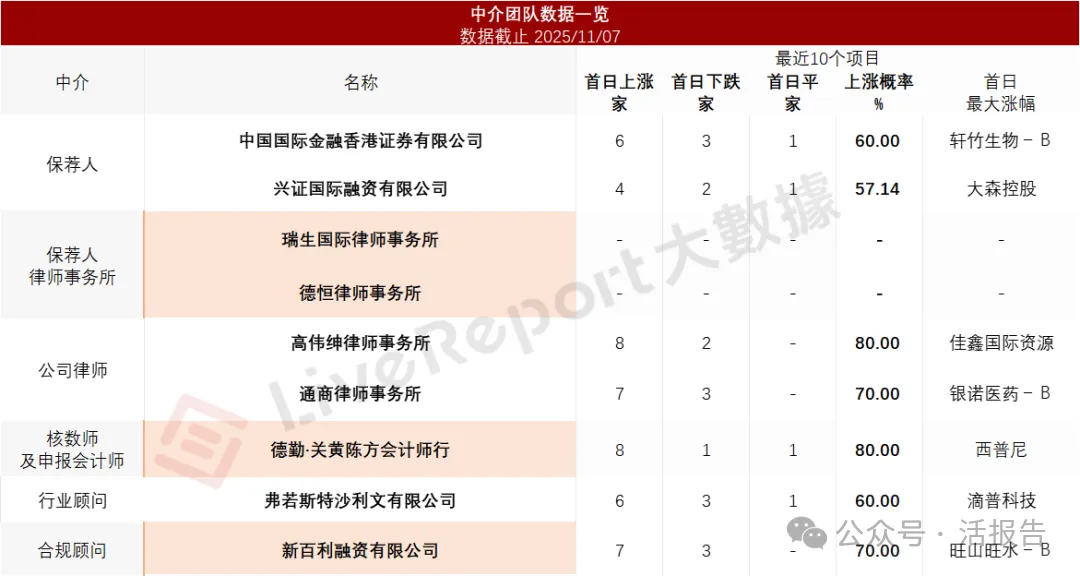 「礦山巨擘」「臨工重機」首次遞表，全球化版圖覆蓋100+國家