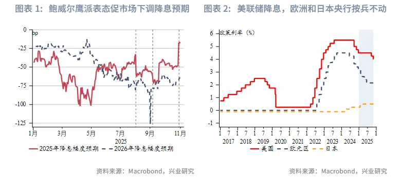 東南亞研究 | 關注三季報對港股的影響&mdash;&mdash;香港金融市場週報（20251027-1031）