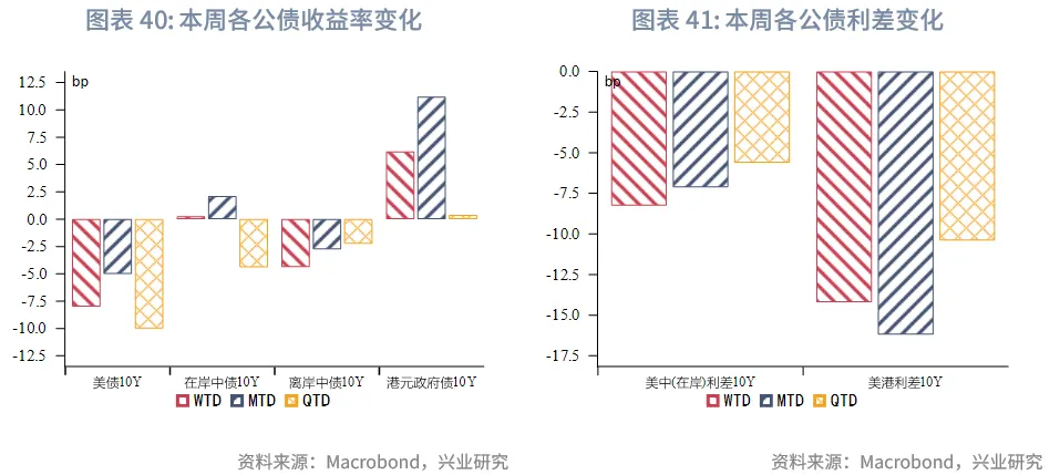 東南亞研究 | 美聯儲降息預期反復將繼續擾動香港市場——香港金融市場週報（20251117-1121）