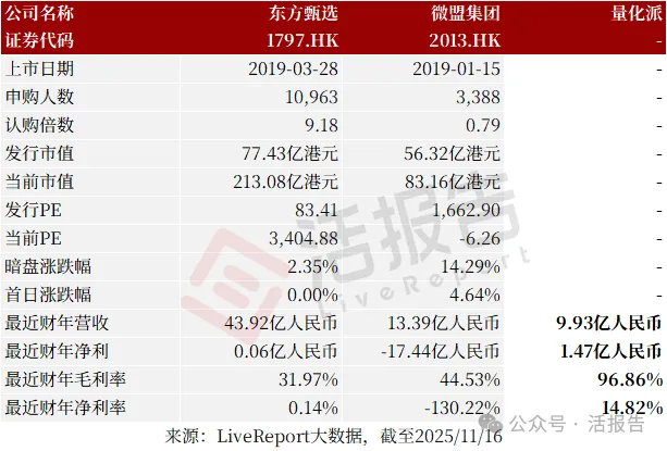 消費電商平台運營商「量化派」通過聆訊，最大機構股東陽光保險持股15.42%