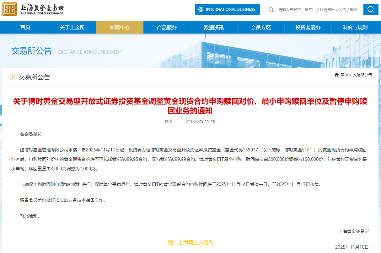 上海黃金交易所:博時黃金ETF最小申購 贖回單位由300,000份調整為100,000份