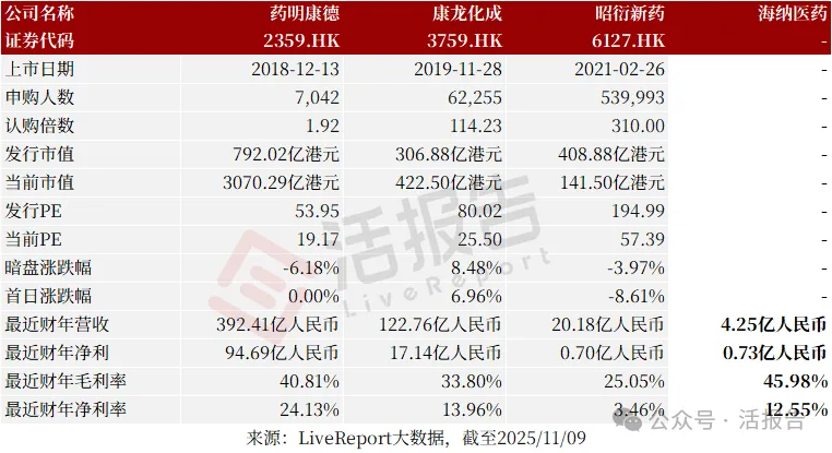 CXO龍頭「海納醫藥」衝刺港交所,開啓資本化新徵程