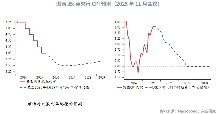 外匯商品 | 歐英貨幣空間有限,財政是關鍵——2026年歐洲宏觀與固收展望