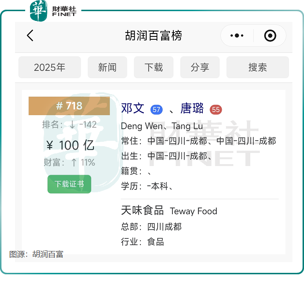 【IPO前哨】火鍋調料賣不動了！天味食品創始人夫婦卻「賺」翻了原創