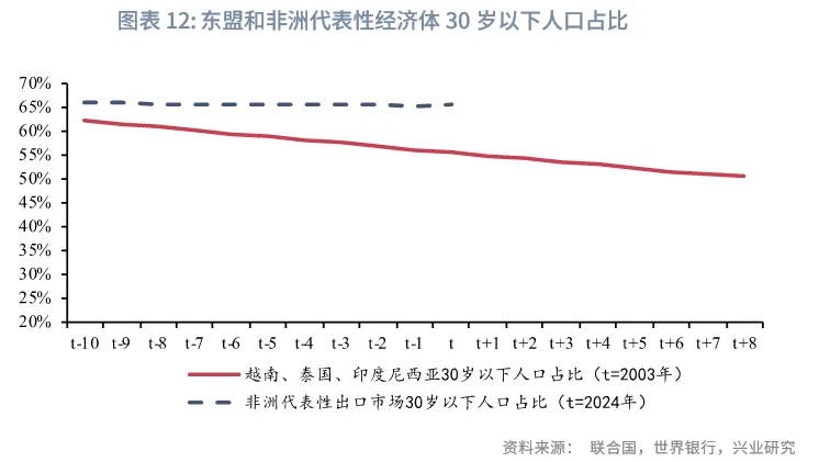 宏觀市場 | 出口的非洲大遷徙