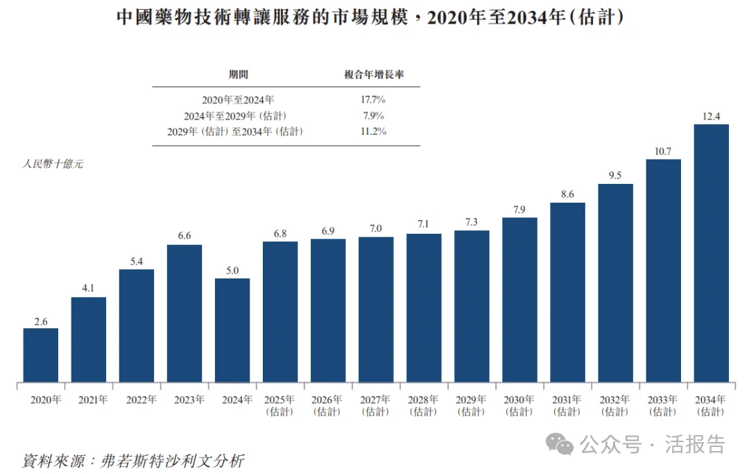 CXO龍頭「海納醫藥」衝刺港交所，開啓資本化新徵程