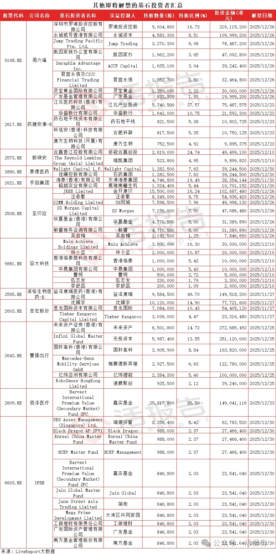年底解禁潮來襲，寧德時代、恒瑞醫藥等基石相繼解禁，市場能接住嗎？