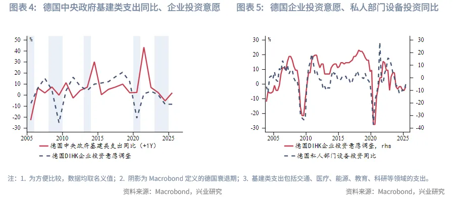 外匯商品 | 歐英貨幣空間有限,財政是關鍵——2026年歐洲宏觀與固收展望