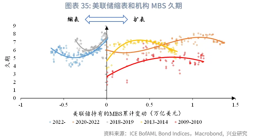 外汇商品 | 降息+反扭曲操作下如何把握美债波段&mdash;&mdash;2026年美国固收展望