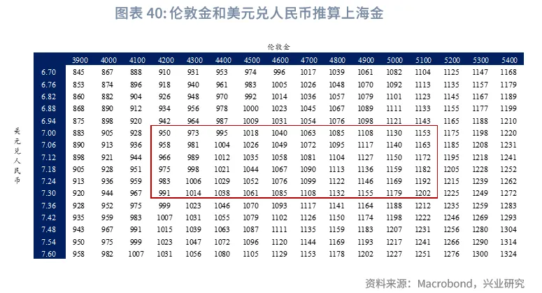 外匯商品 | 暖春開局，牛市延續&mdash;&mdash;2026年貴金屬展望