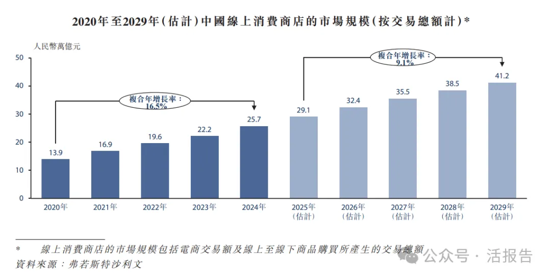 消費電商平台運營商「量化派」通過聆訊，最大機構股東陽光保險持股15.42%