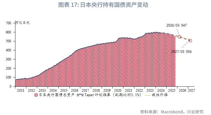 外匯商品 | 加息週期延續，日債利率震蕩向上&mdash;&mdash;2026年日本宏觀與固收展望