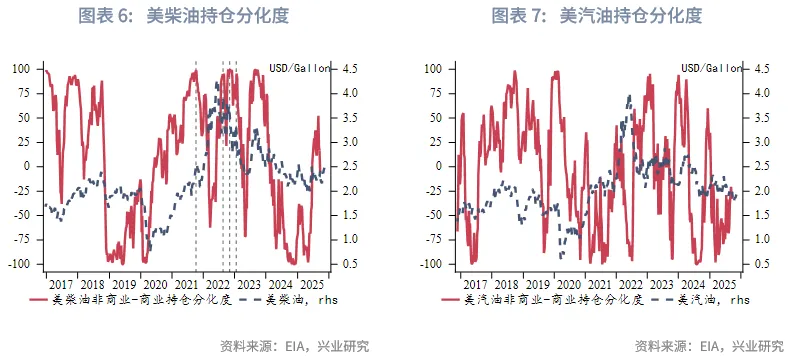 外匯商品 | 油價週期觸底回升&mdash;&mdash;2026年原油展望