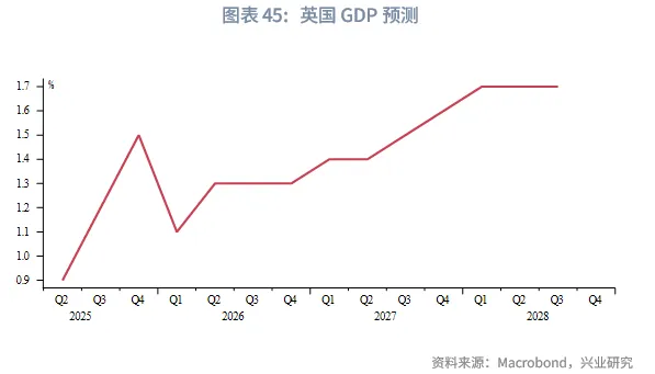 外匯商品 | 歐英貨幣空間有限,財政是關鍵——2026年歐洲宏觀與固收展望