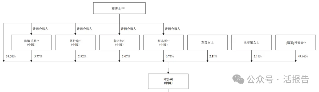 CXO龍頭「海納醫藥」衝刺港交所，開啓資本化新徵程