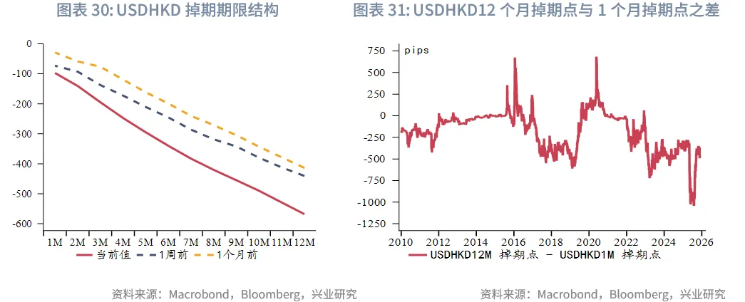 東南亞研究 | 美聯儲降息預期反復將繼續擾動香港市場——香港金融市場週報（20251117-1121）