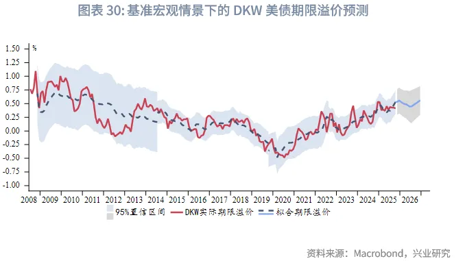 外匯商品 | 暖春開局，牛市延續&mdash;&mdash;2026年貴金屬展望