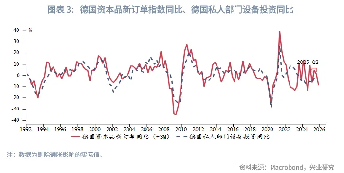 外匯商品 | 歐英貨幣空間有限,財政是關鍵——2026年歐洲宏觀與固收展望