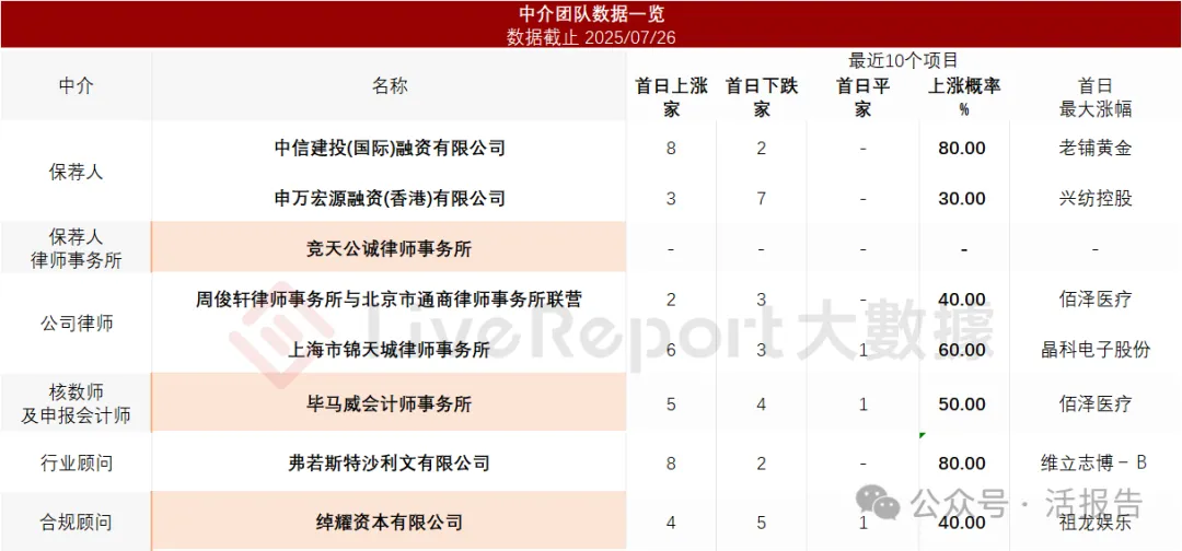 智能按摩椅頭部公司「樂摩科技」通過聆訊，連續多年市佔率第一