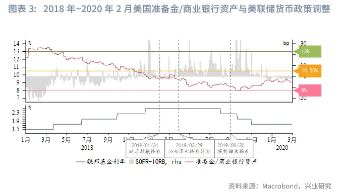 外匯商品 | 「美元荒」重現還是虛驚一場？