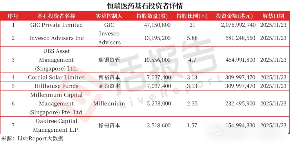 年底解禁潮来袭，宁德时代、恒瑞医药等基石相继解禁，市场能接住吗？